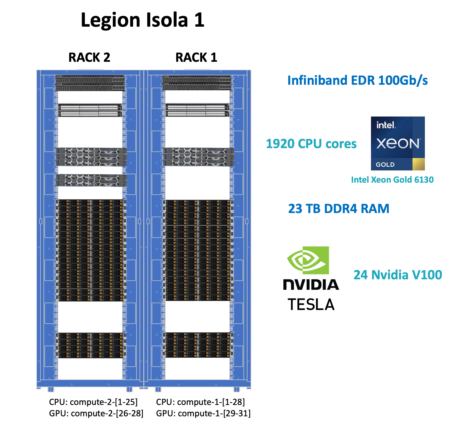 Description of the image