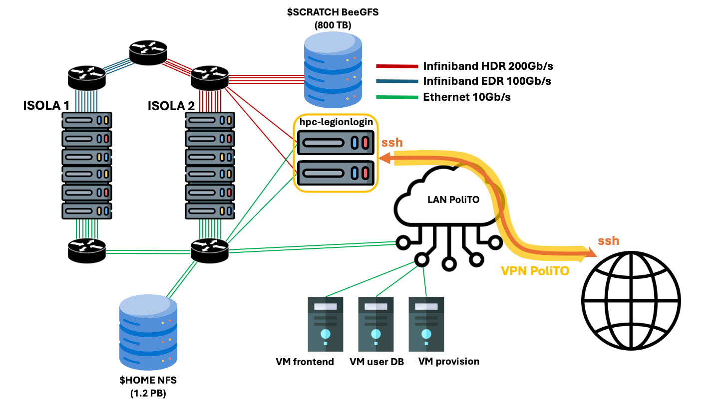 Description of the image